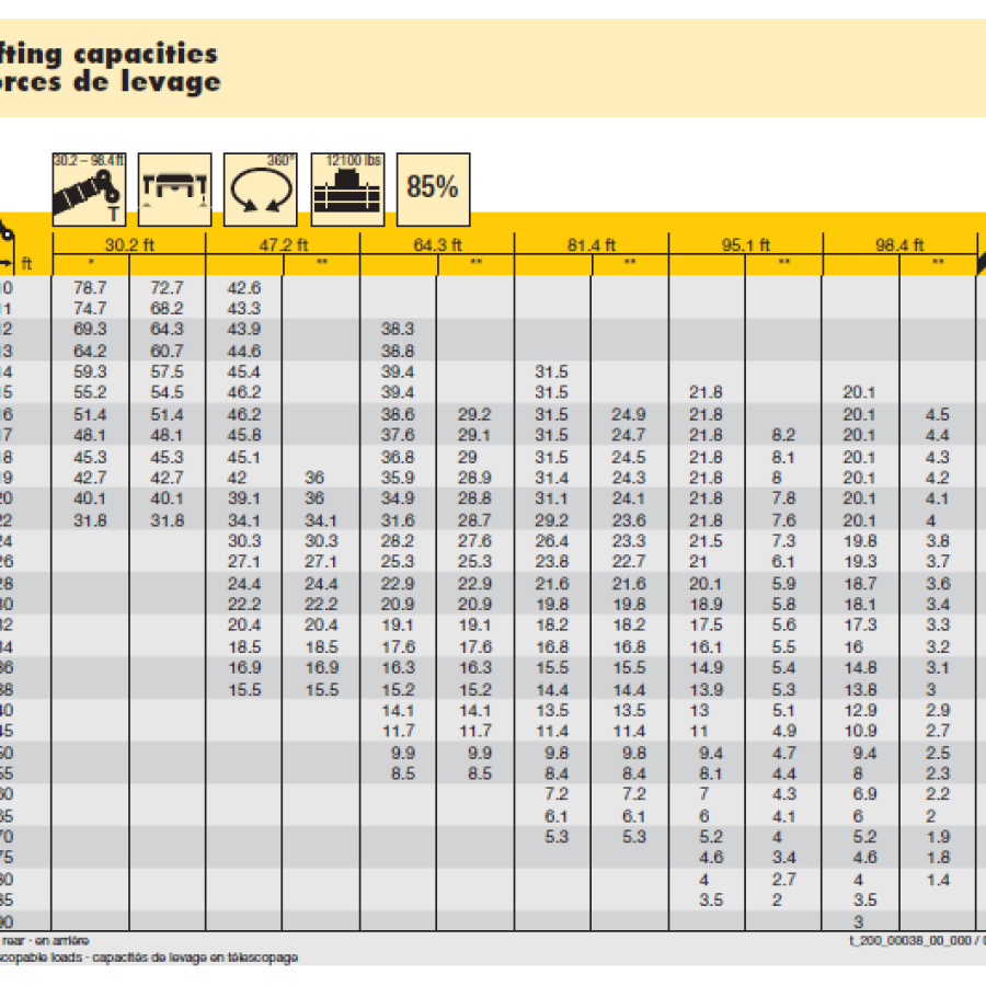 40 Ton crane lifting capability chart