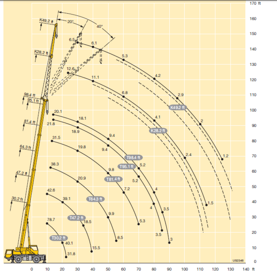 40 Ton Crane Load Chart